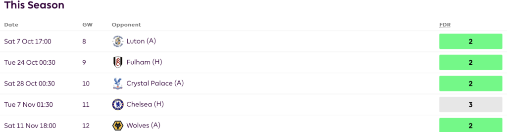 FPL GW8- Porro